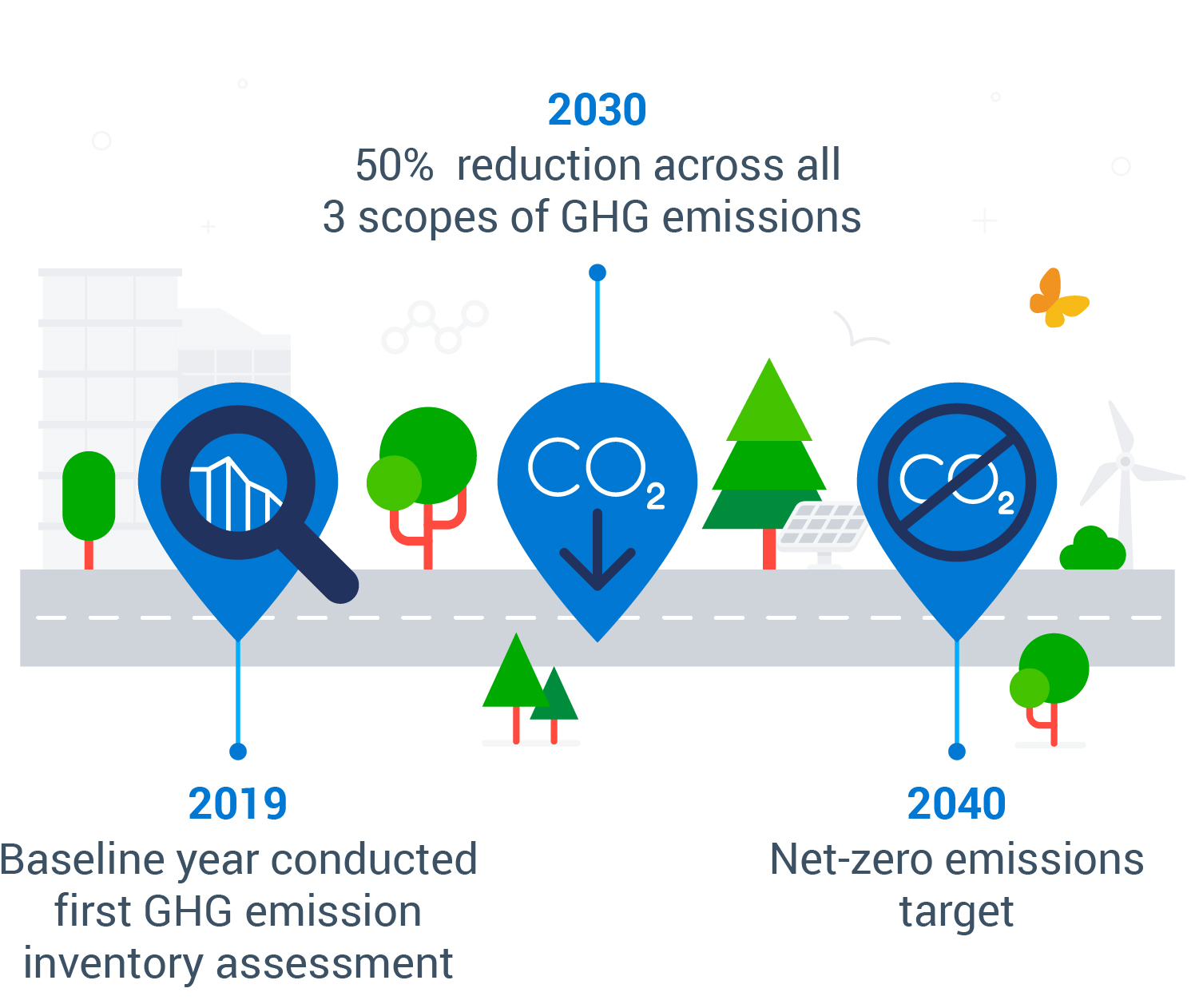 Corporate Sustainability Geotab