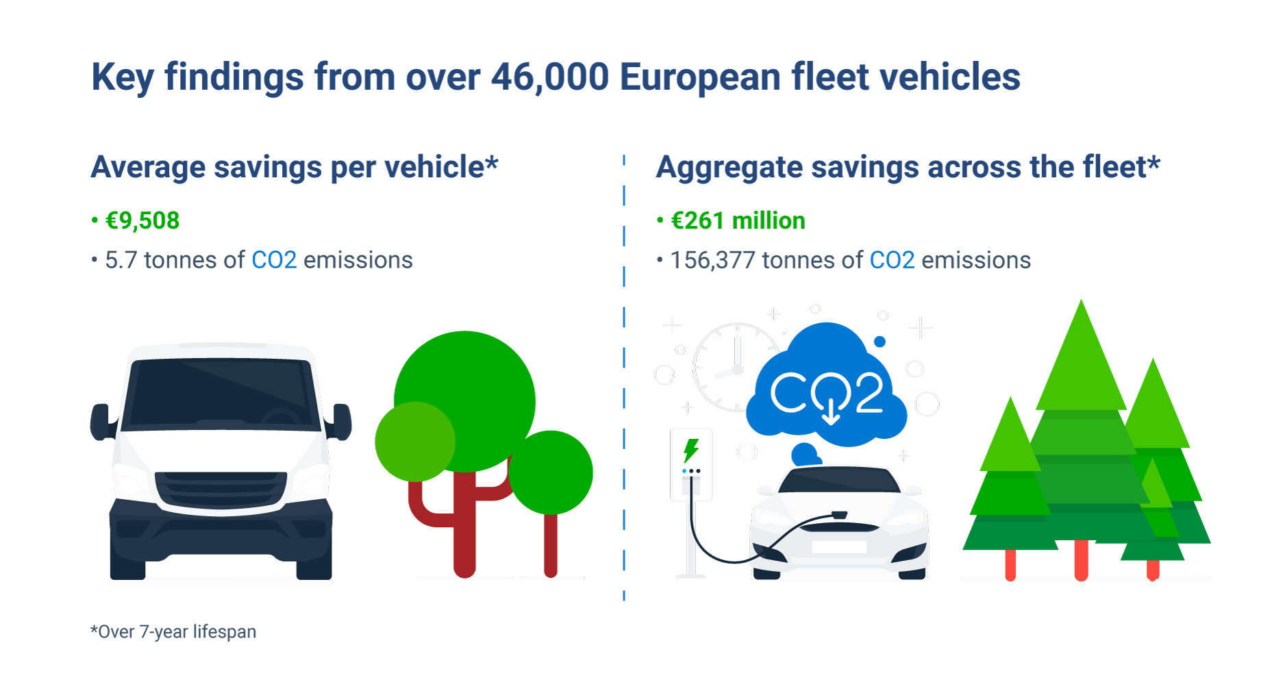 Profitable Sustainability: The Potential Of European Fleet ...