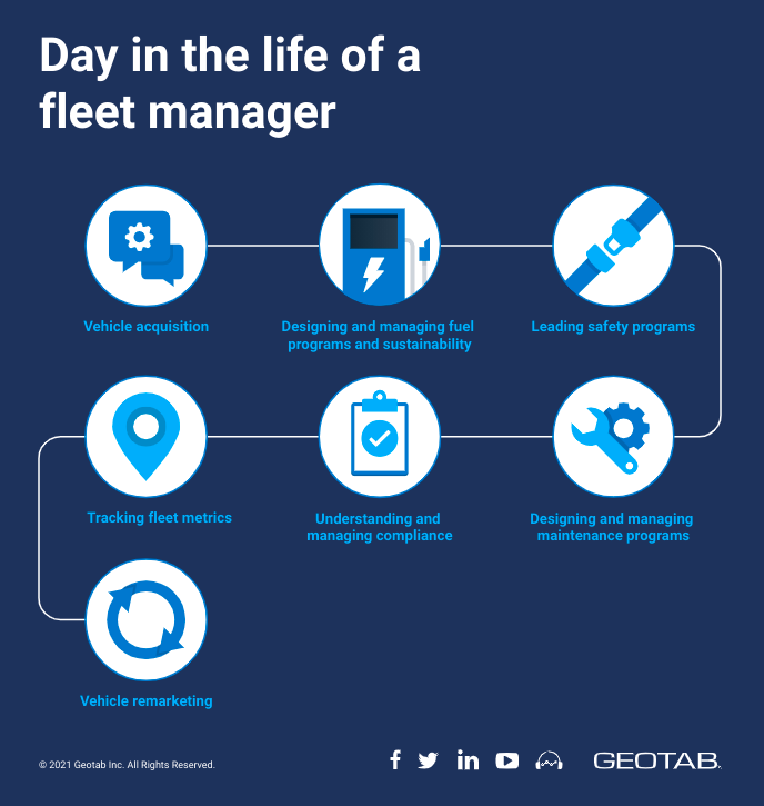 What is a Fleet Manager? Job Description, Duties & Tools