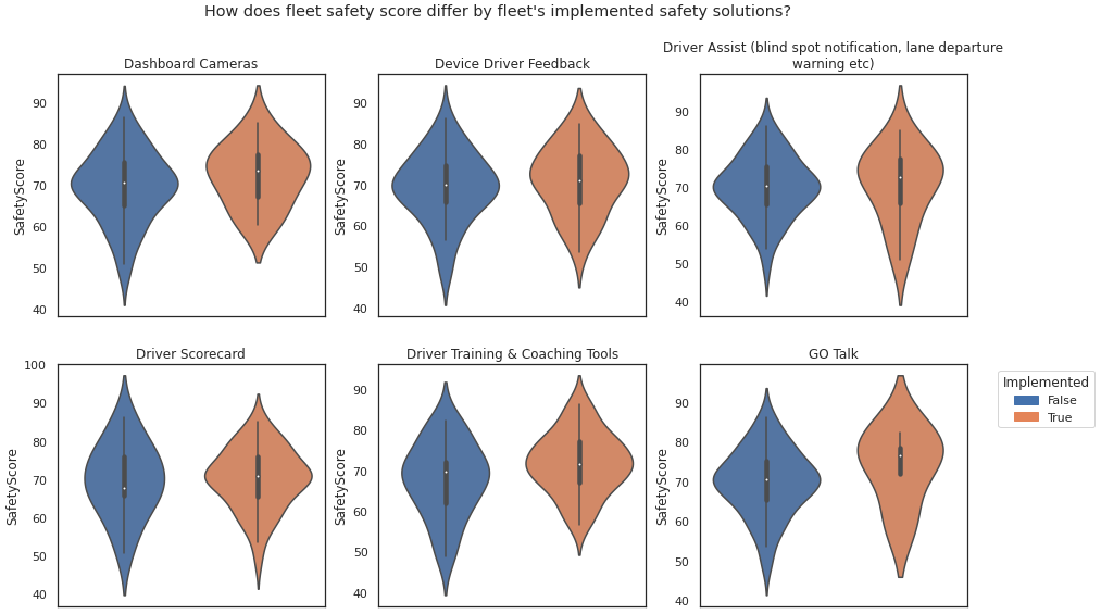 Fleet Safety Benchmarks | How Safe Is My Fleet? | Geotab