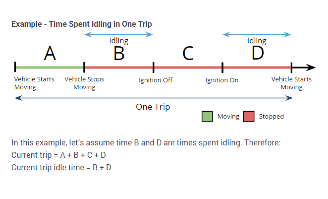 Idle Time Definition