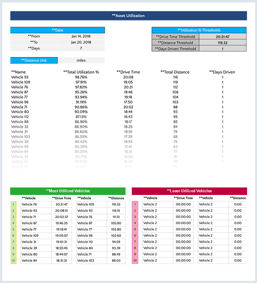 How to rightsize your fleet in five simple steps