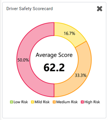 ISS Score Explained - And Where You Can Find Yours - Drivewyze