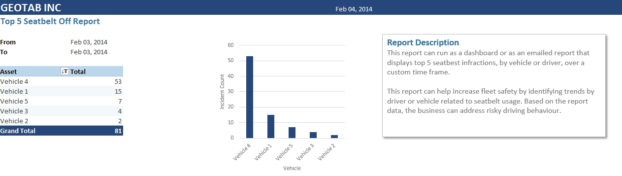 The Importance of Seat Belt Data and Seat Belt Solutions