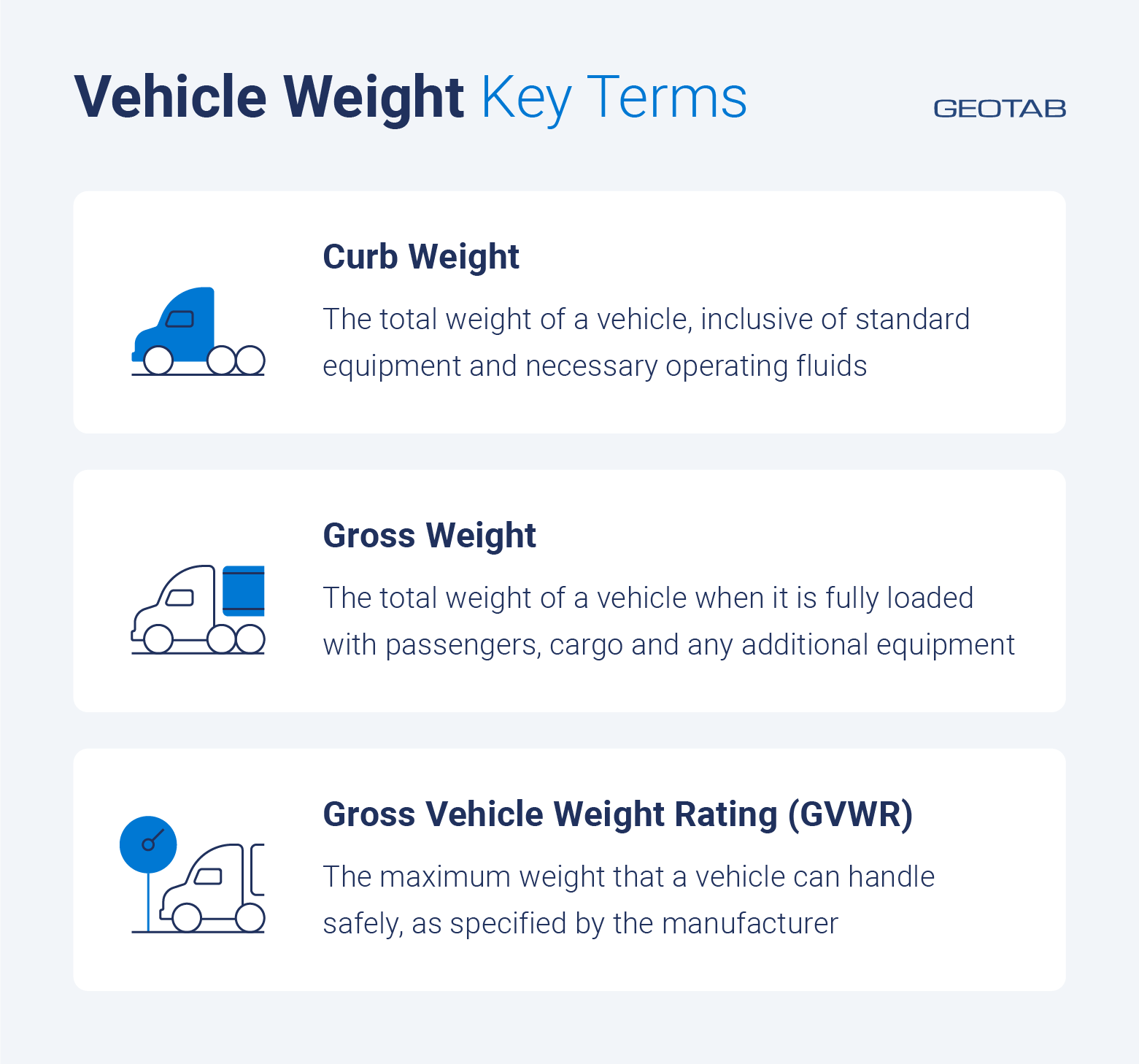 Curb Weight vs. Gross Weight: A Comprehensive Guide  Geotab