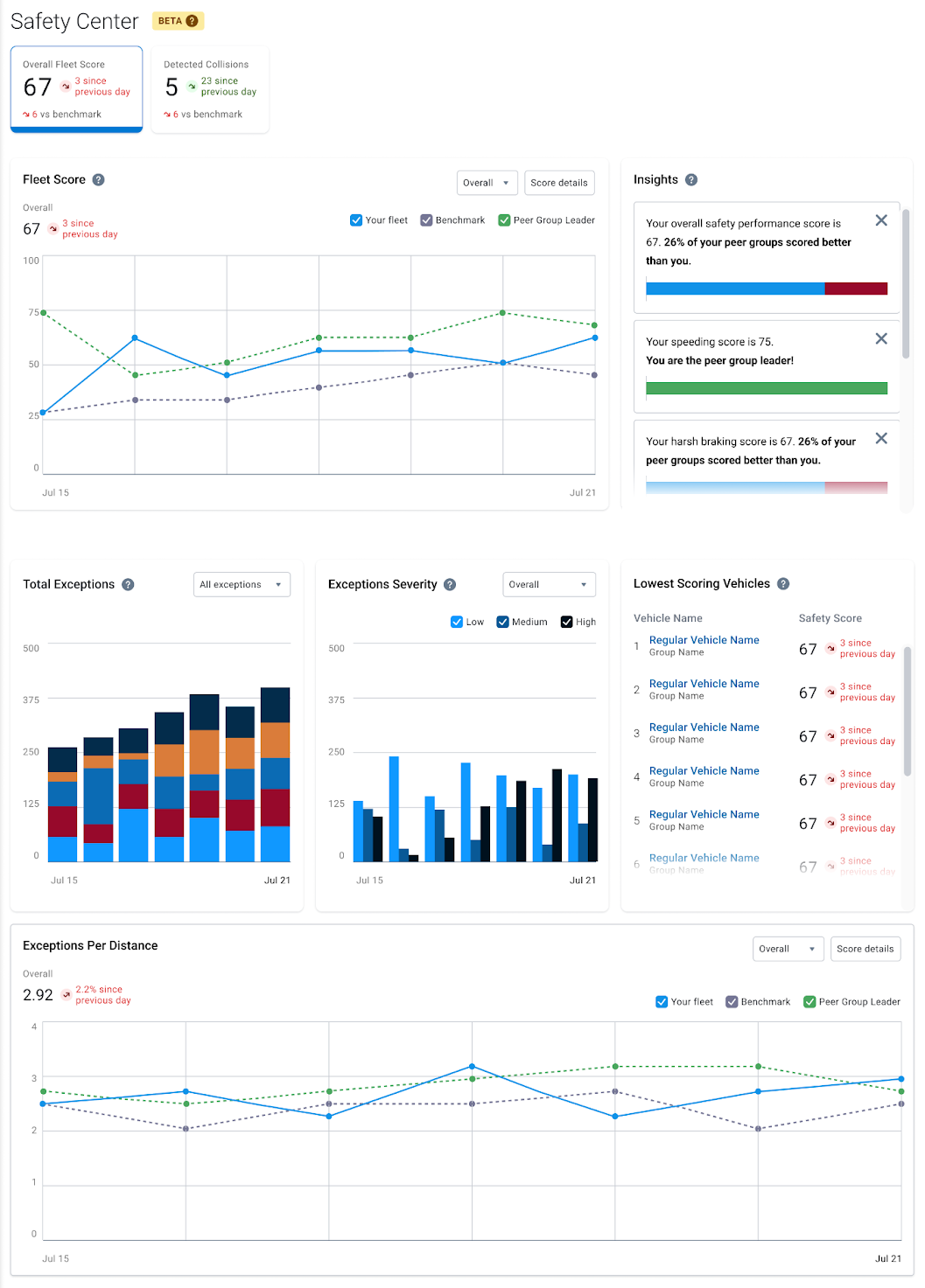 MyGeotab 10.0: What’s New in MyGeotab (version 10.0 updates) | Geotab