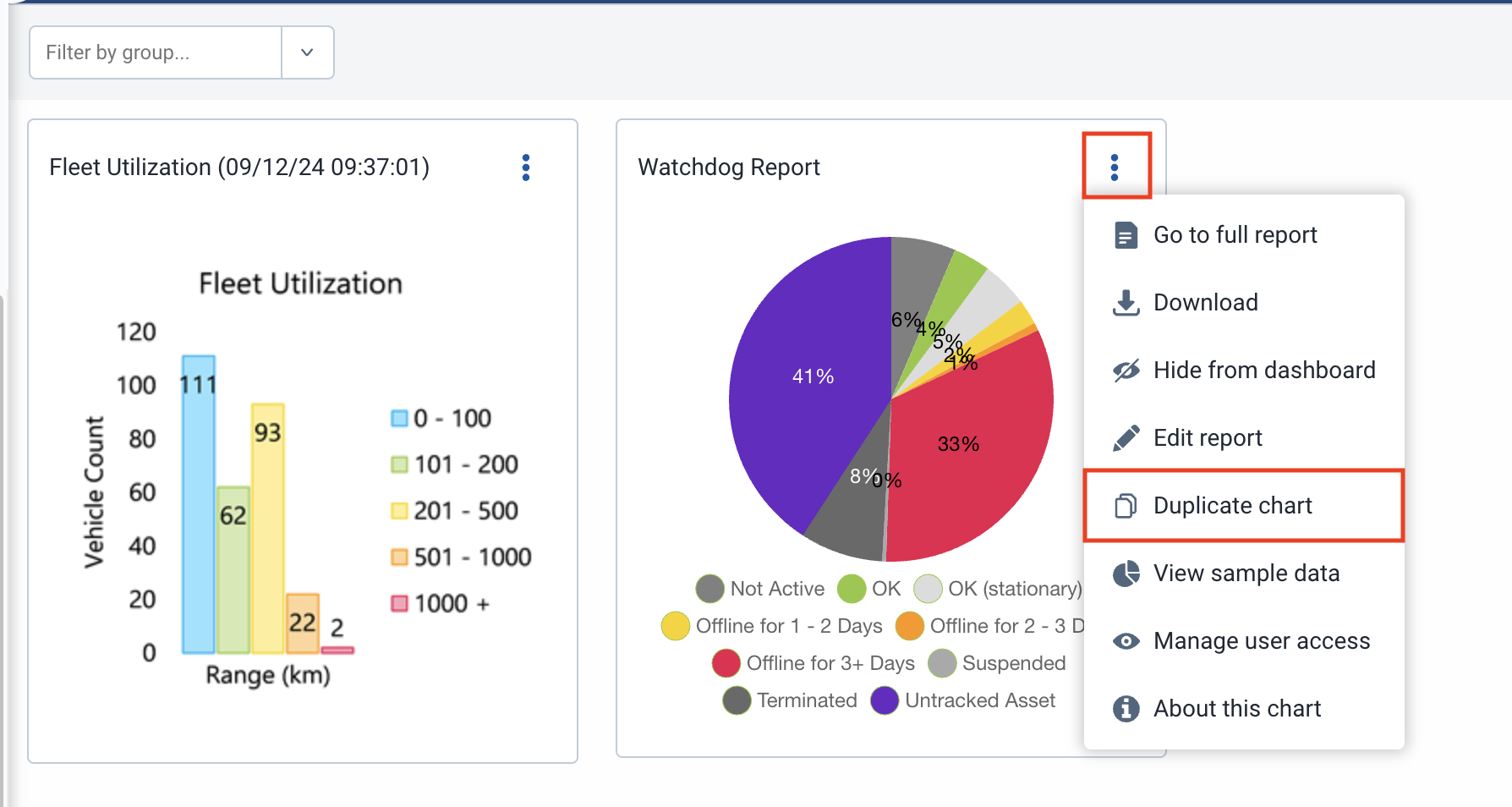 Duplicate chart on the dashboard