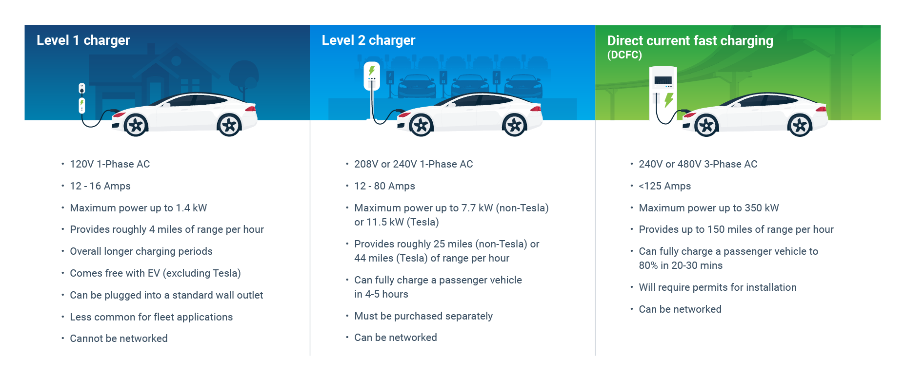 Fast charging standards: How many are there? How are they different?
