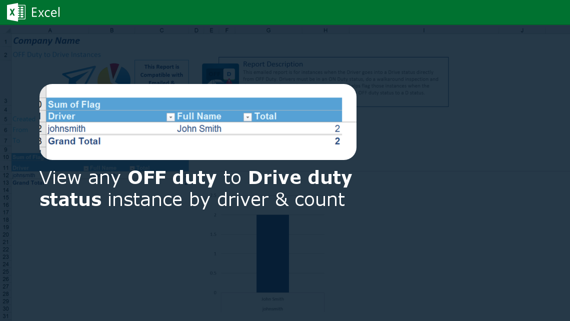 Hours-Of-Service Graph - Geotab Drive  Hours of service, Vehicle  inspection, Driving