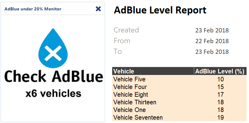 Drivers guide to AdBlue