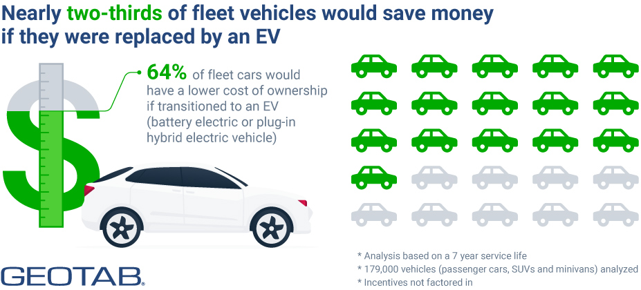 How and why to perform an EVSA for your fleet - PTOLEMUS