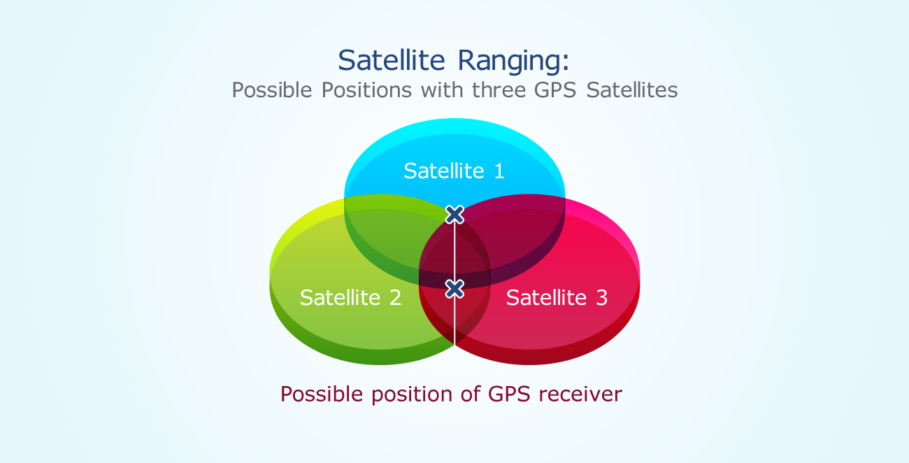 What Is GPS? The Complete Guide to of GPS | Geotab