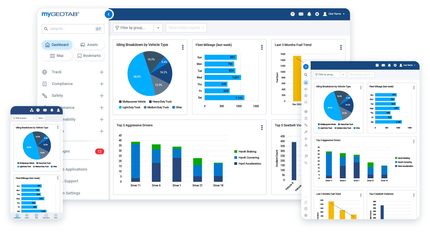 myg dashboards