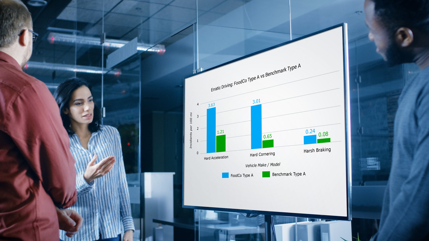 Fleet Optimization Software: Enhanced Fleet Performance | Geotab