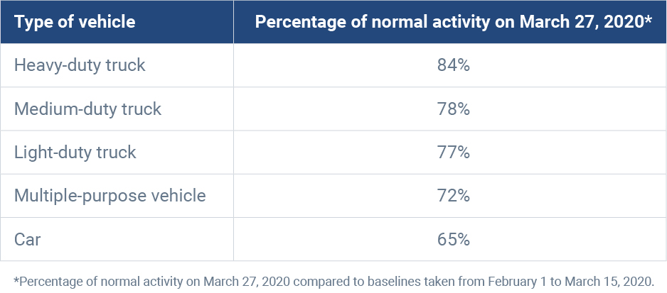 https://www.geotab.com/CMS-Media-production/Resources/Press_release/2020/March/COVID_flow_of_goods/COVID-19-Pandemic-PR-Tables-01-2.jpg