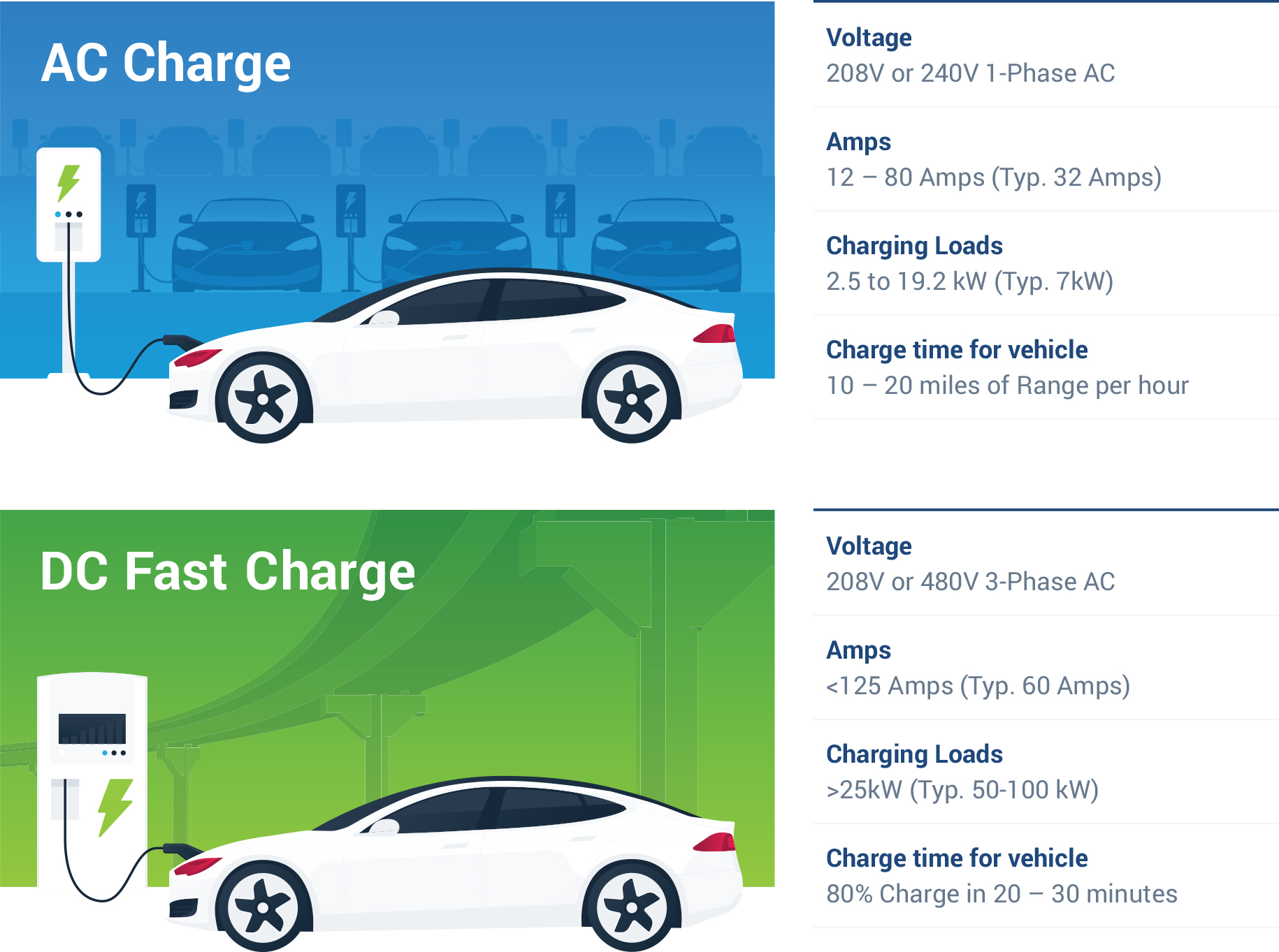 The Ultimate Guide to Electrification | Geotab